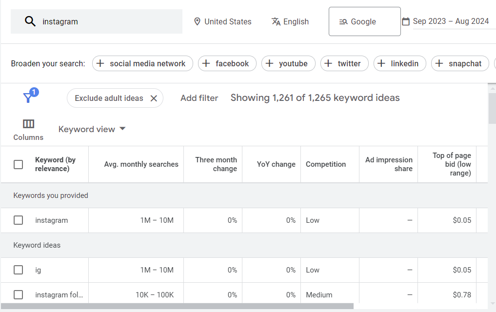 branded search volume 2