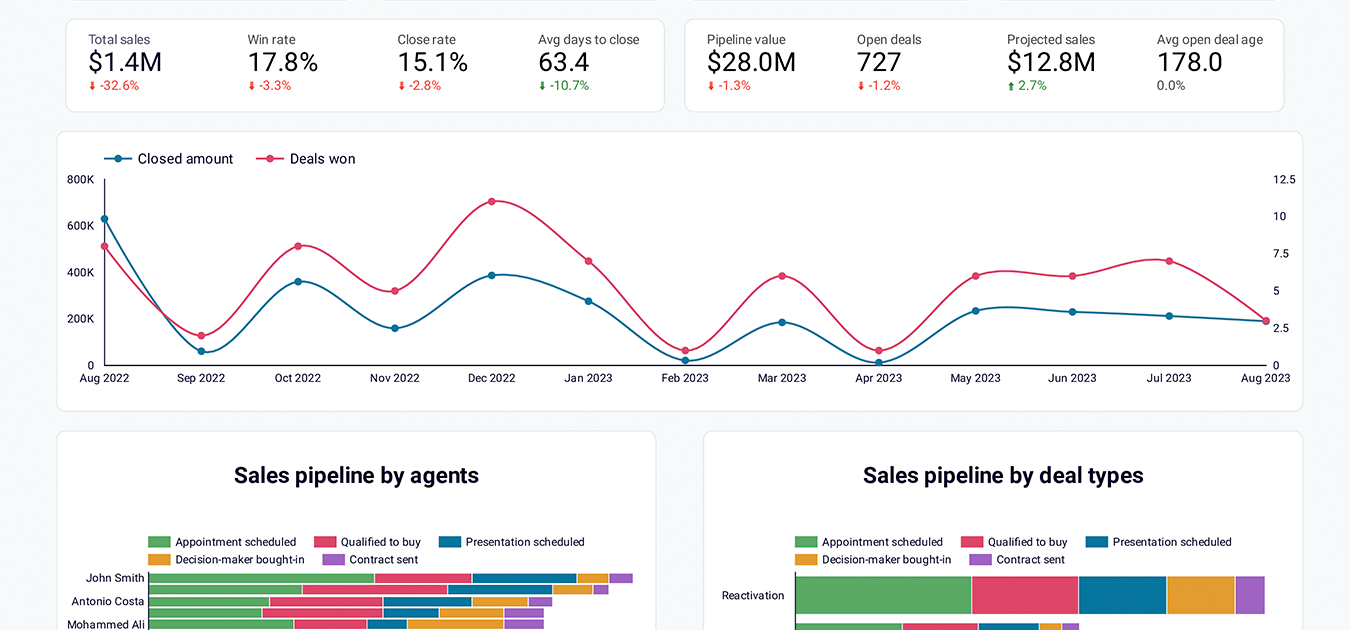 crm for hubspot dashboard