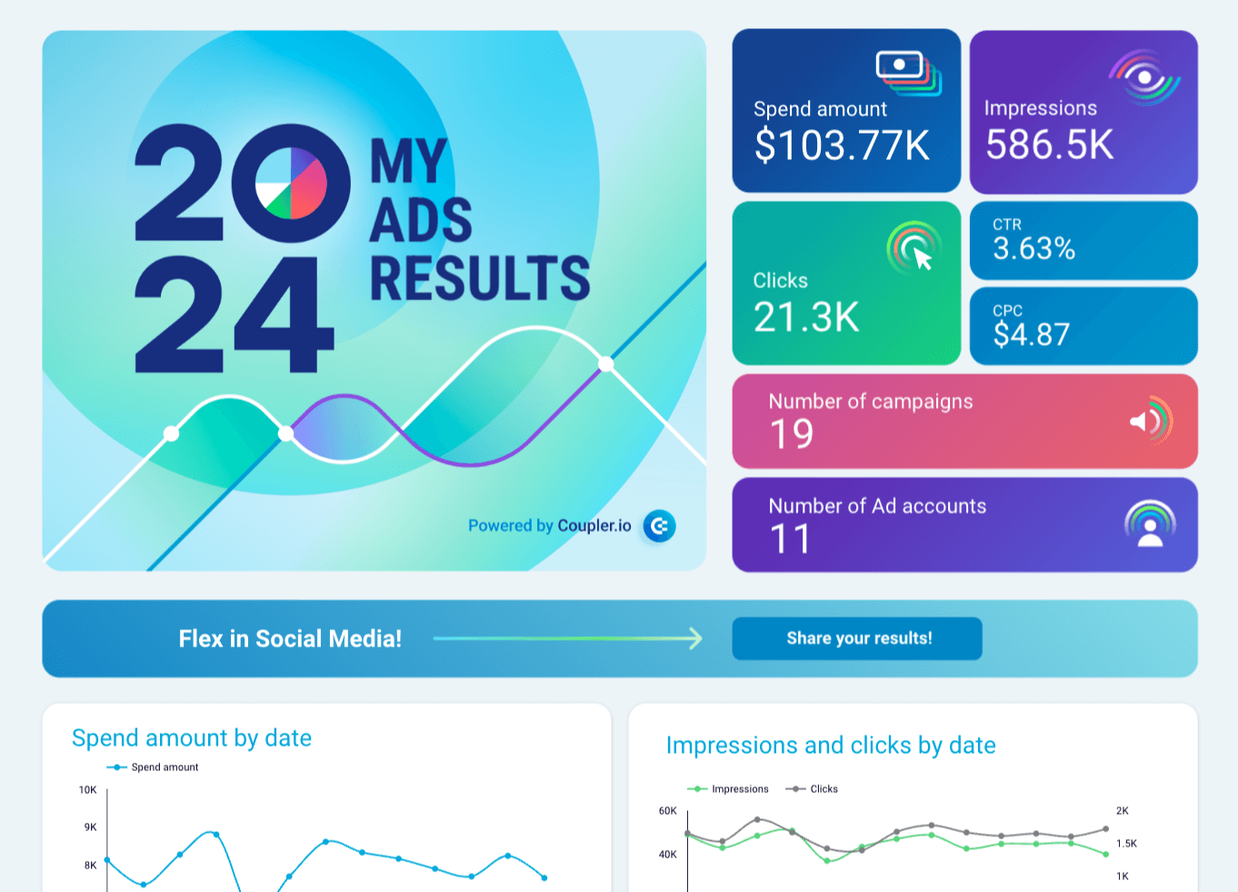 good dashboard example data viz dashboard