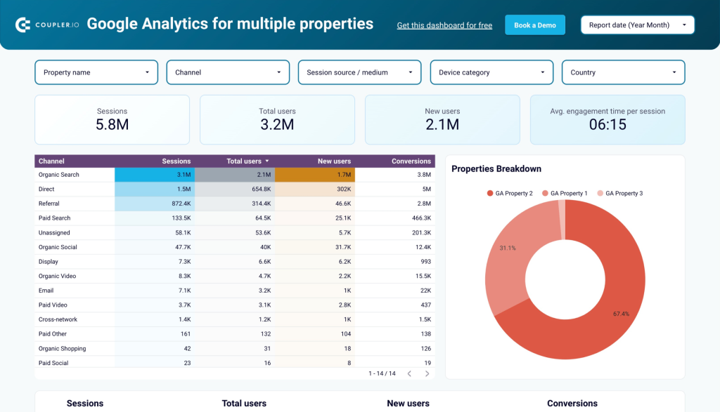 google analytics multiple properties dashboard
