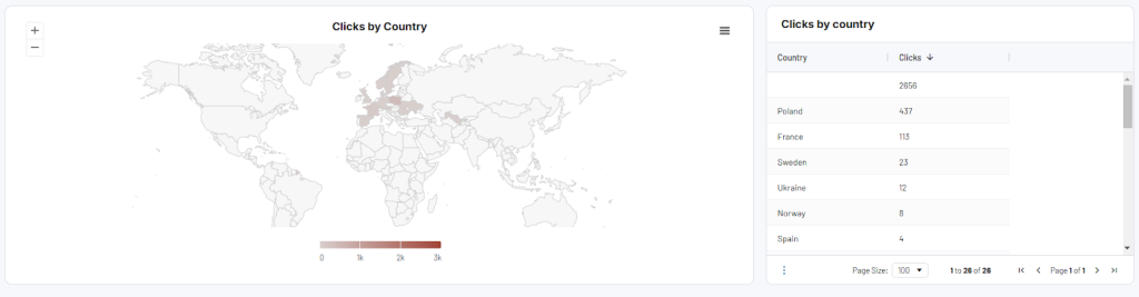 Facebook Ads dashboard - clicks by country