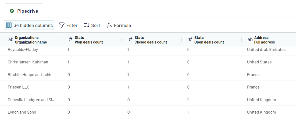transform data from Pipedrive export contacts