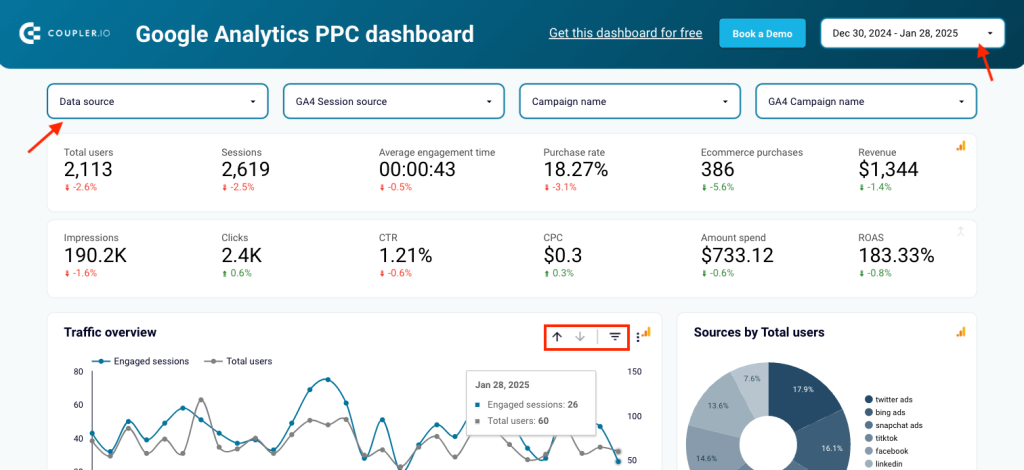 interactive elements example GA4 ppc dashboard data viz dashboard