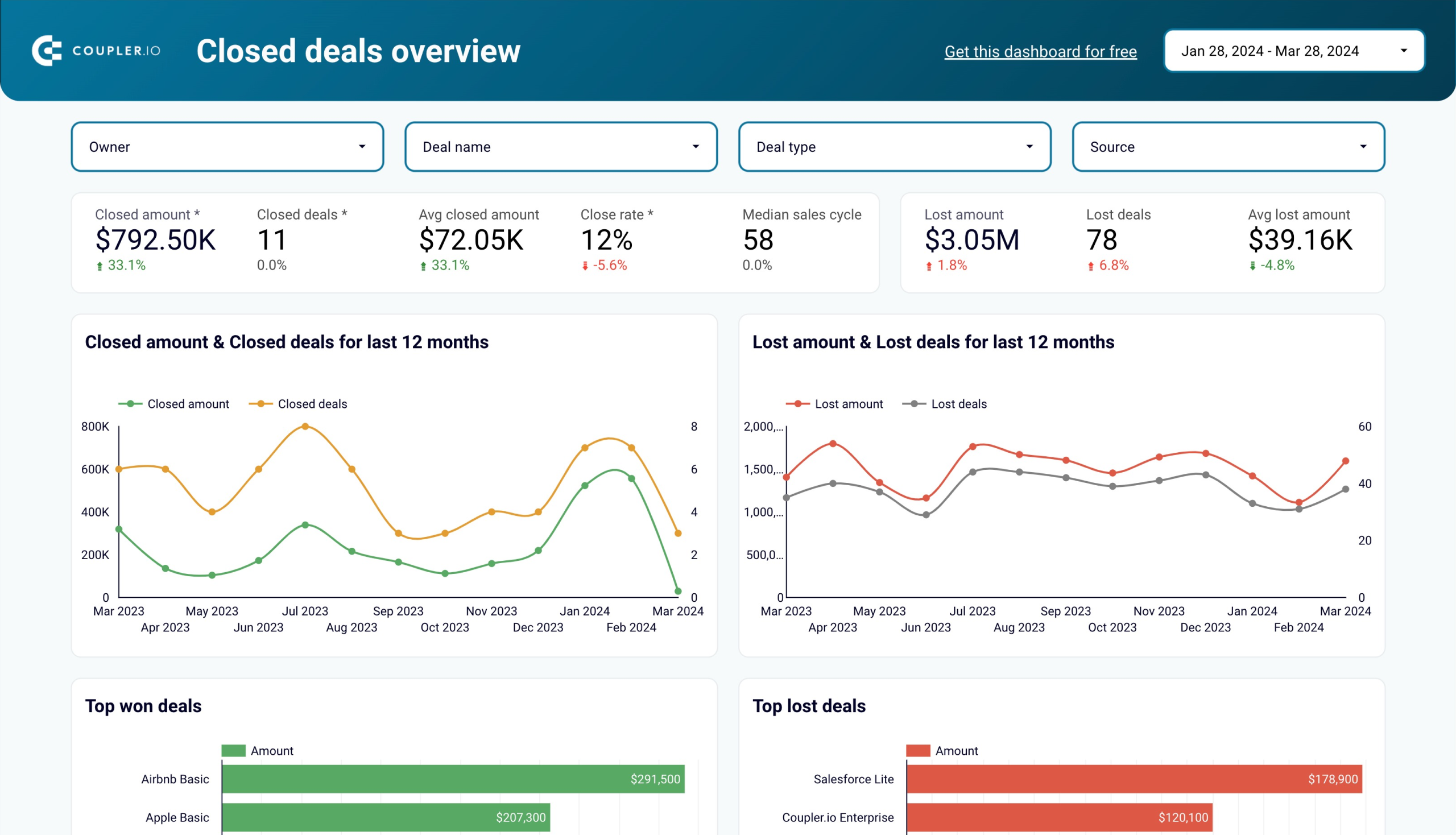 kpi for hubspot dashboard v2