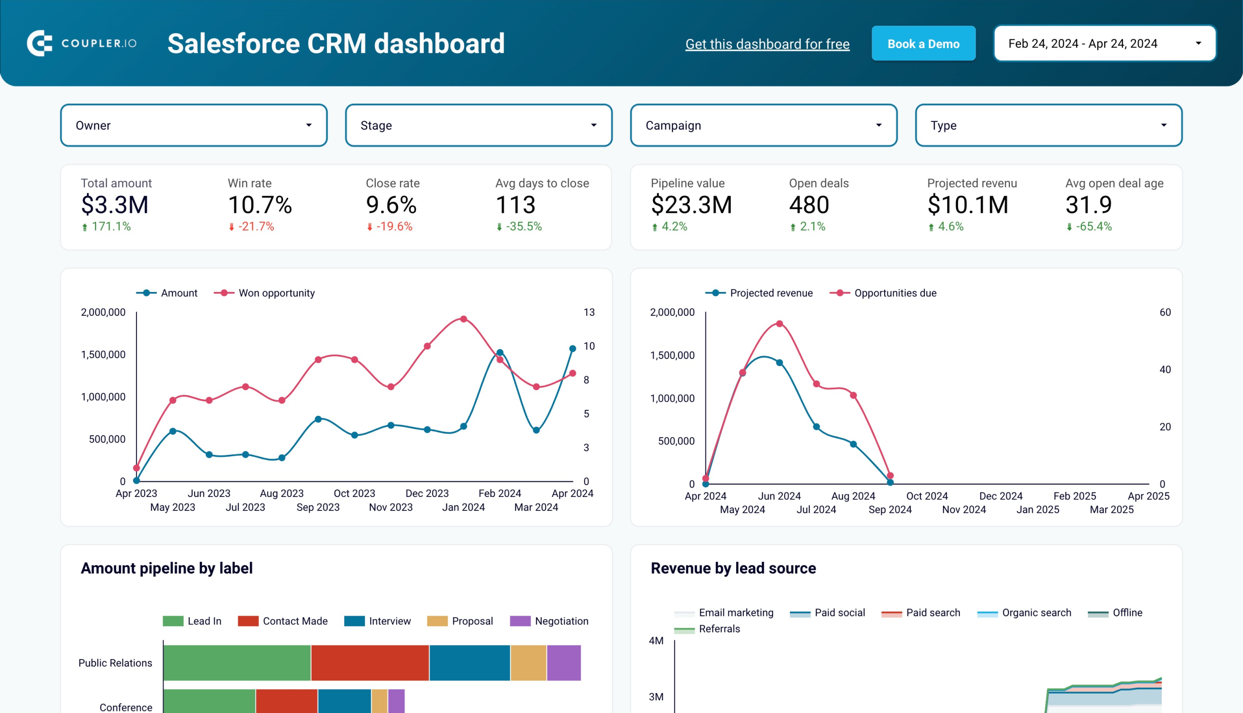 saleforce crm dashboard v2