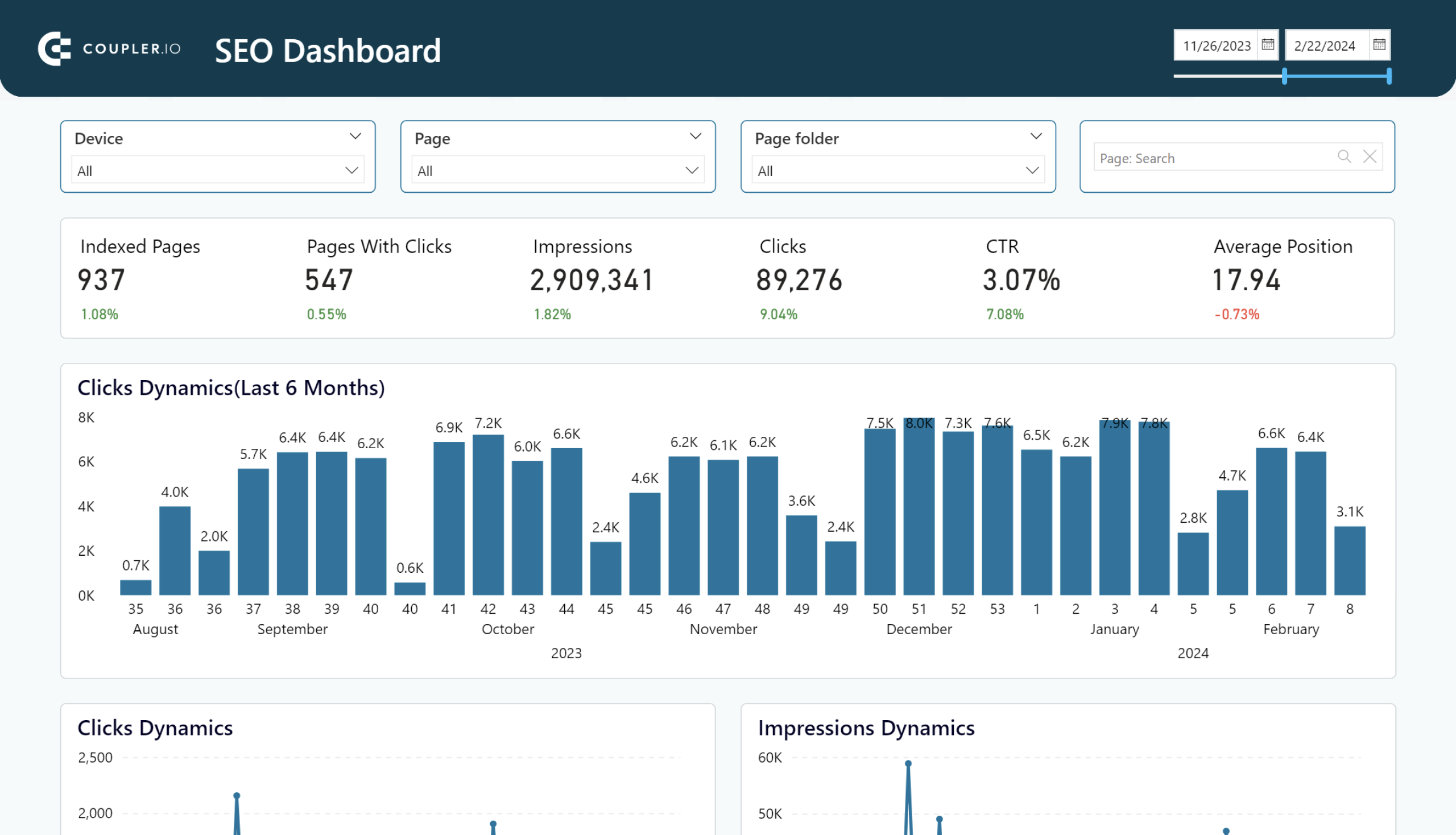 seo dashboard for power bi