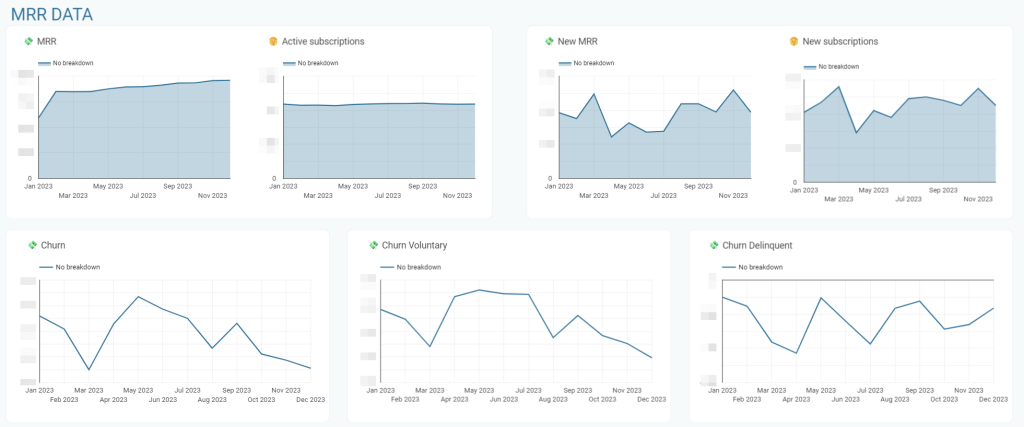 strategic dashboard