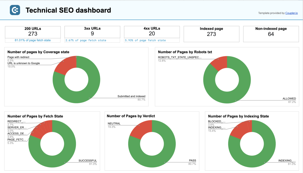 technical seo dashboard spreadsheets