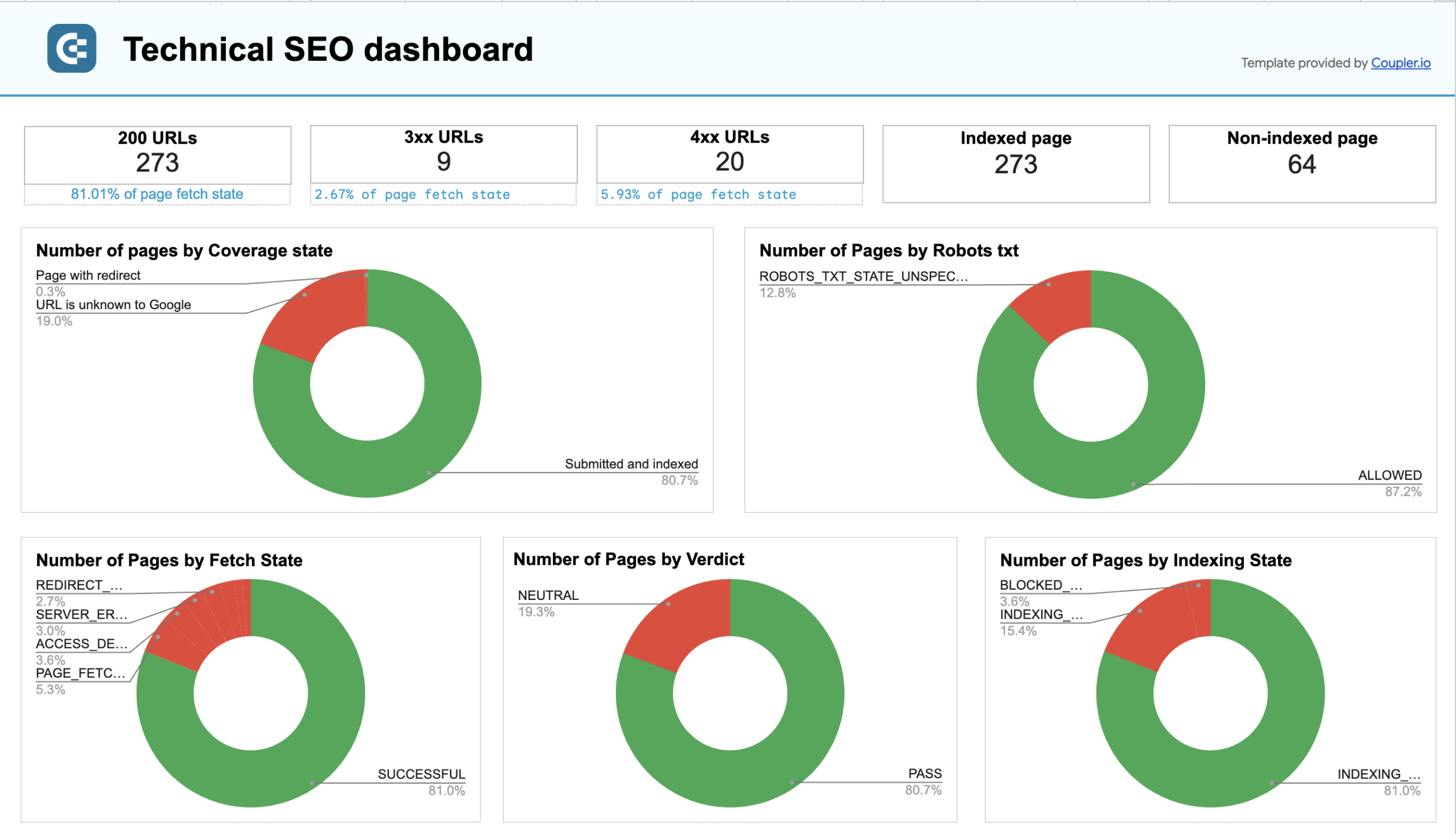 technical seo dashboard spreadsheets