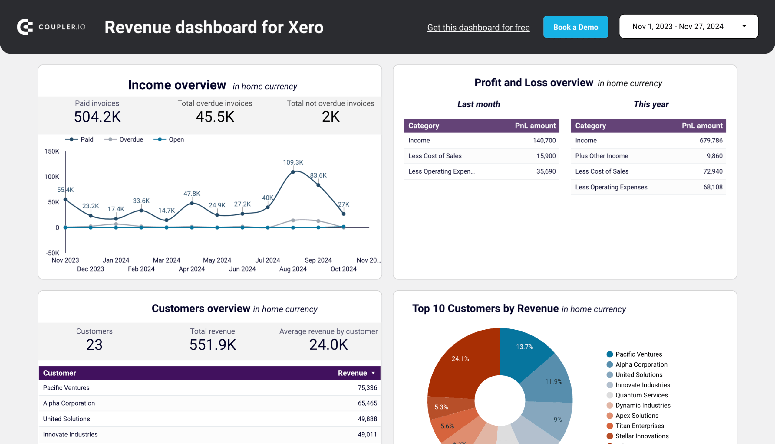 xero revenue dashboard