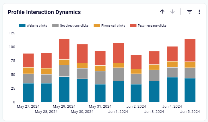 03 stacked bar chart tableau