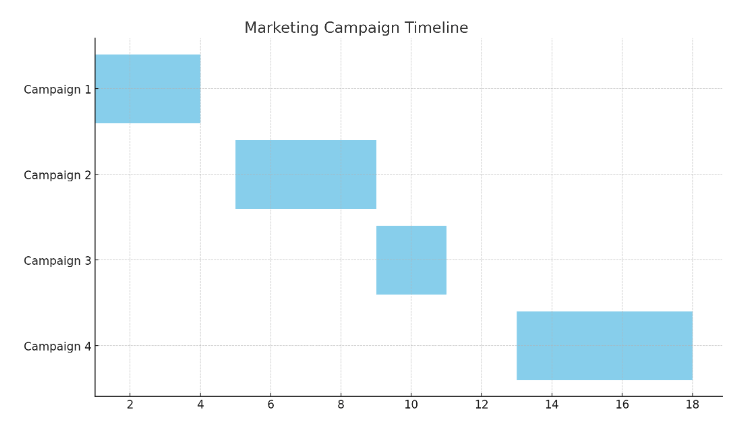 04 gantt chart tableau
