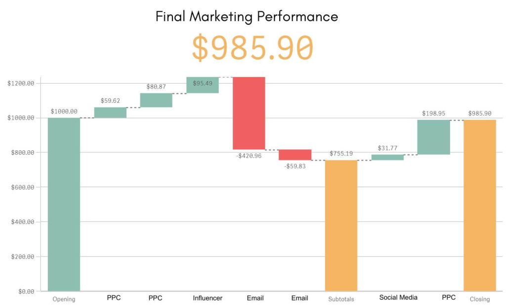 05 waterfall chart tableau