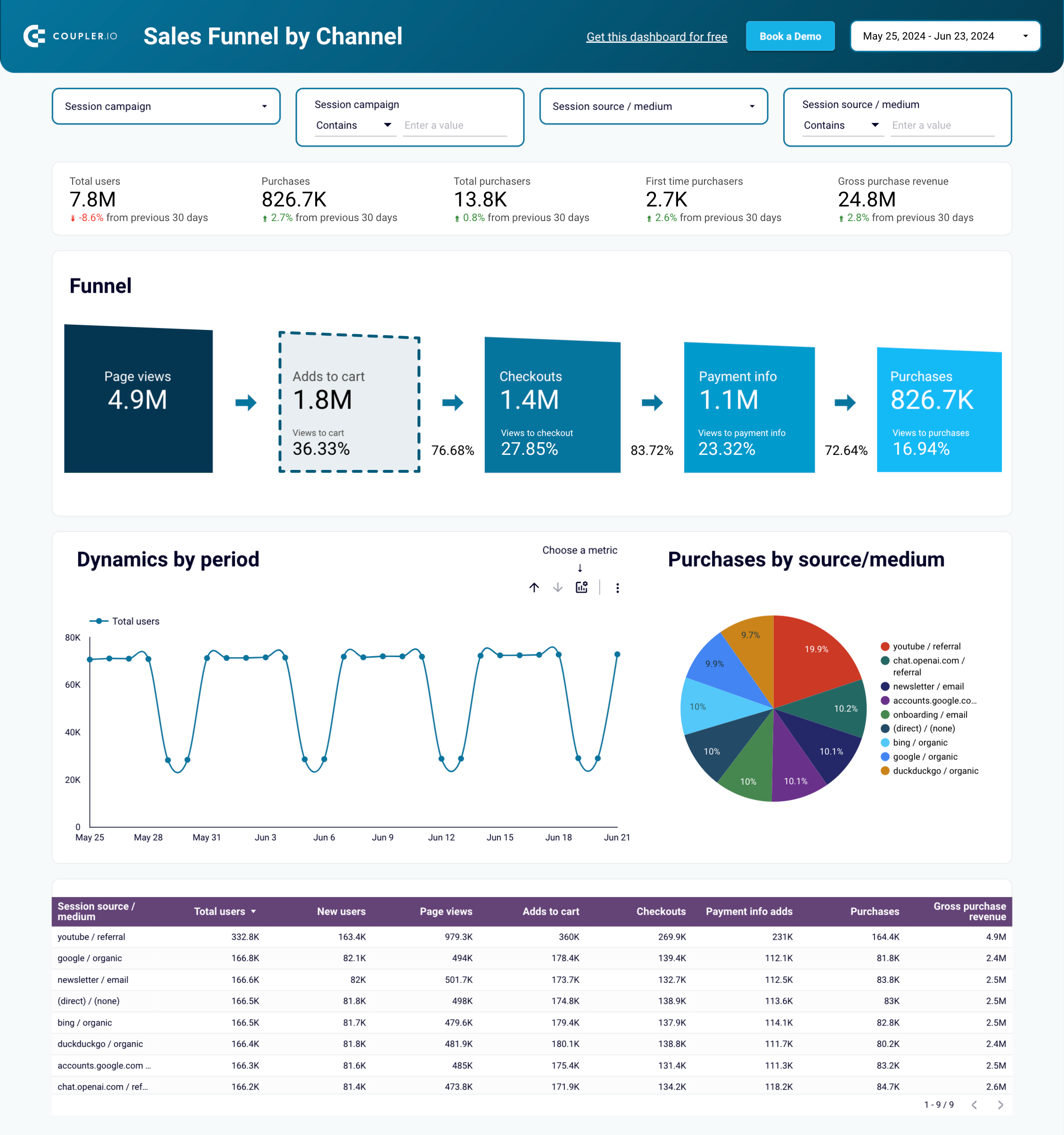 1 embudo de ventas shopify db 1