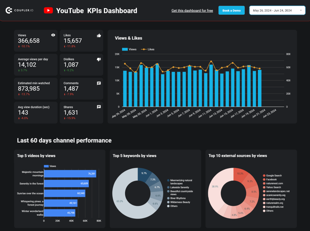 10 youtube dashboard template