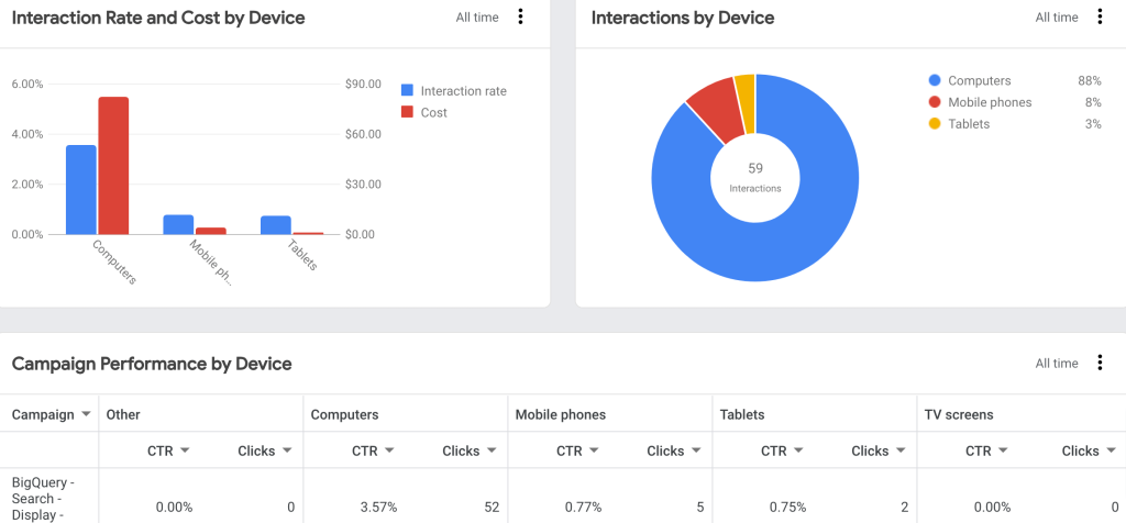 11 dashboard
