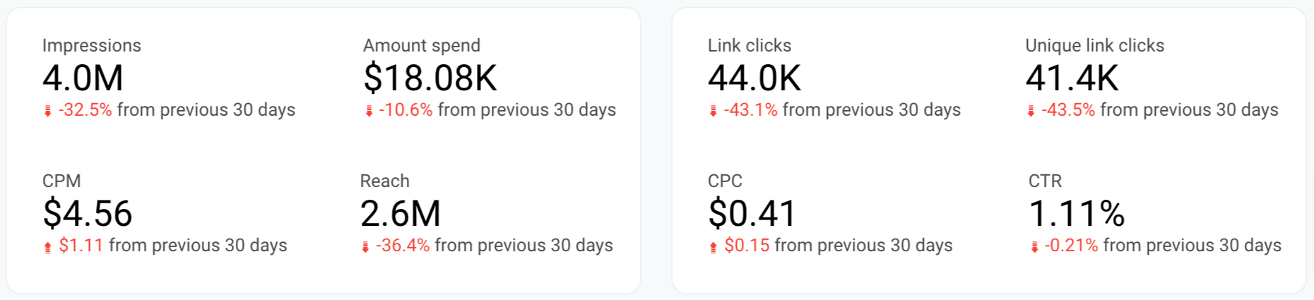 13 metrics