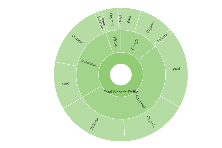 13 sunburst chart tableau