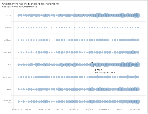 15 bubble chart tableau
