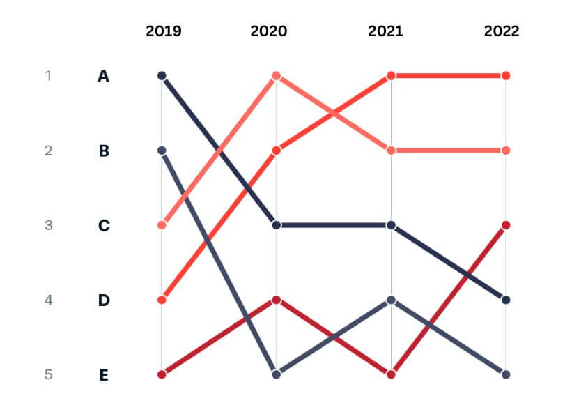 16 bump chart tableau