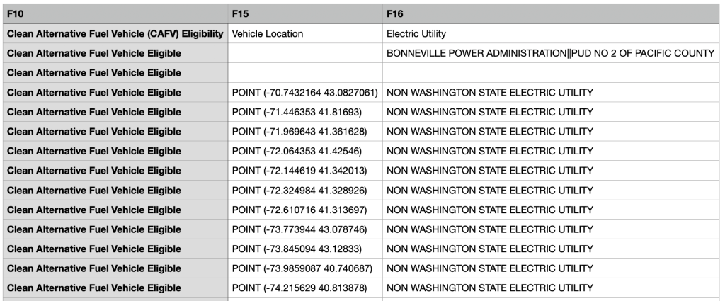16. Export Tableau to Google Sheets manually 2