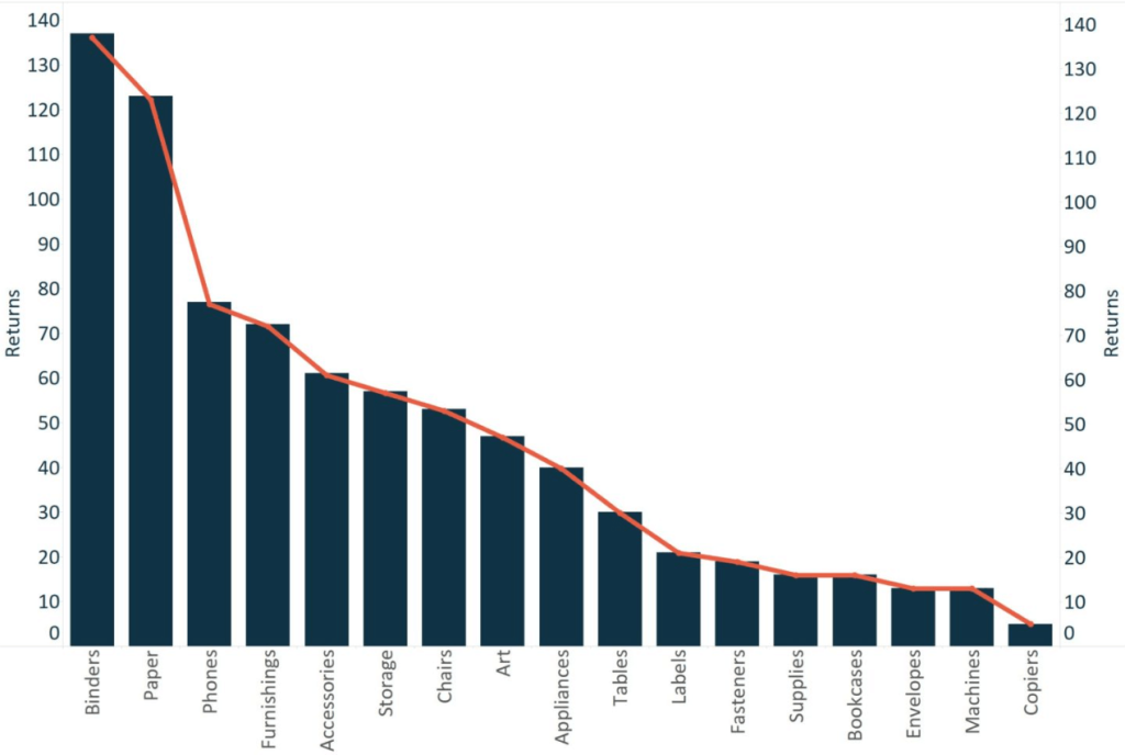 17 pareto chart tableau