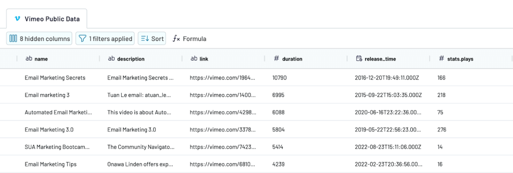 2 transform vimeo data