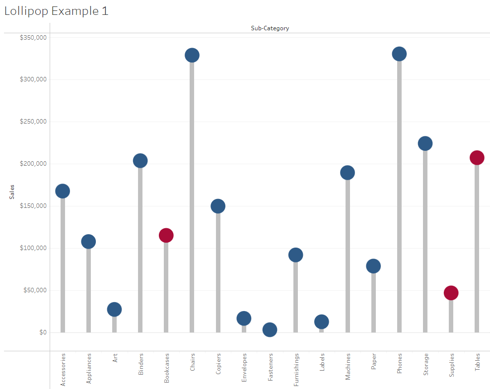 20 lollipop chart tableau