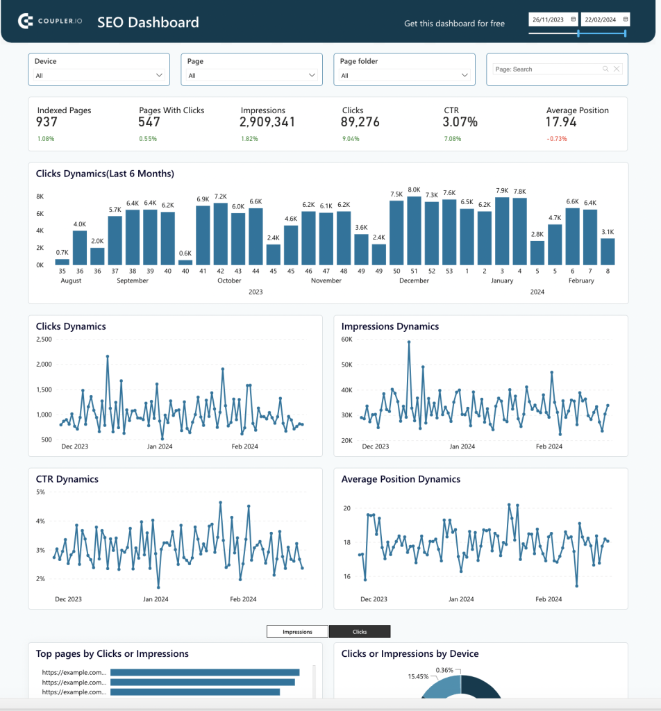 22 seo powerbi marketing dashboard