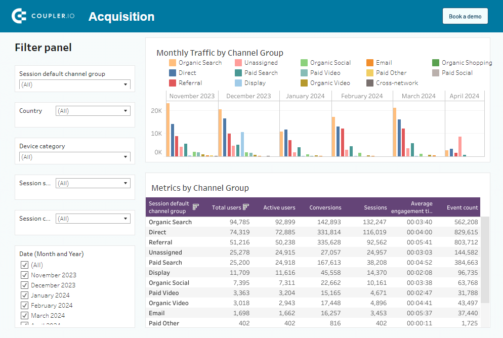 22 web analytics dashboard tableau