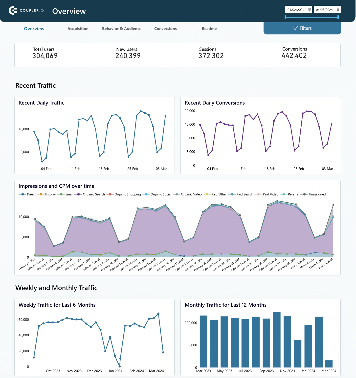 23 web analytics powerbi marketing dashboard