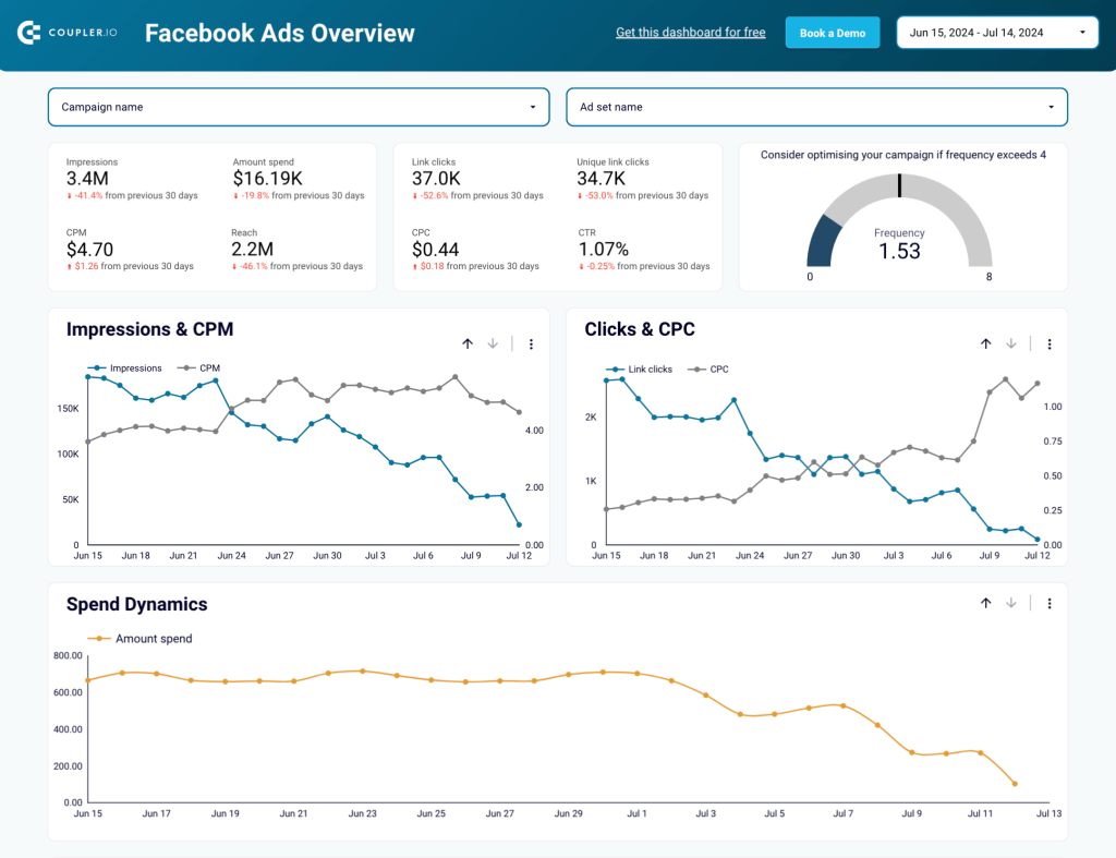 5 facebook ads dashboard template