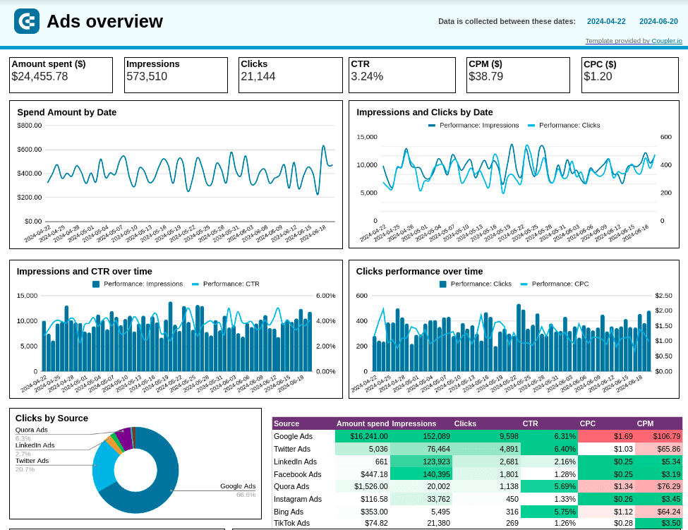 5.dashboard coupler.io
