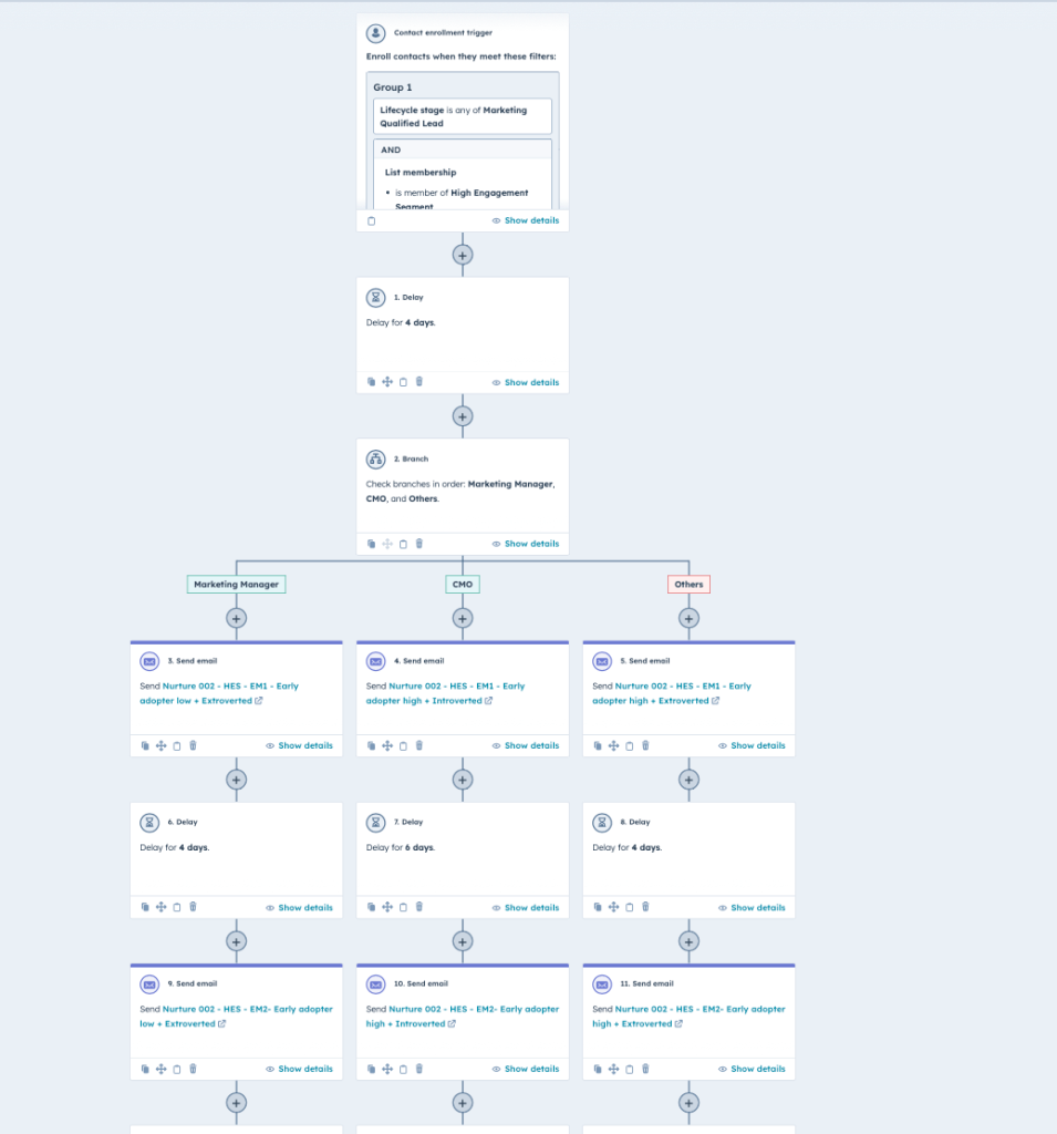 Copy of 7 Nurture based on Engagement and Persona