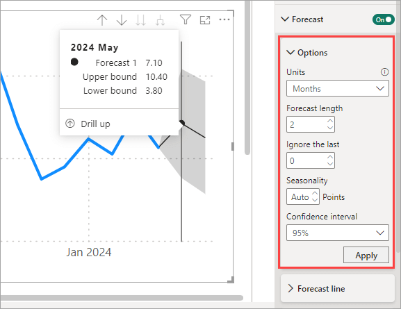 Figure 5.1. Forecasting in Power BI