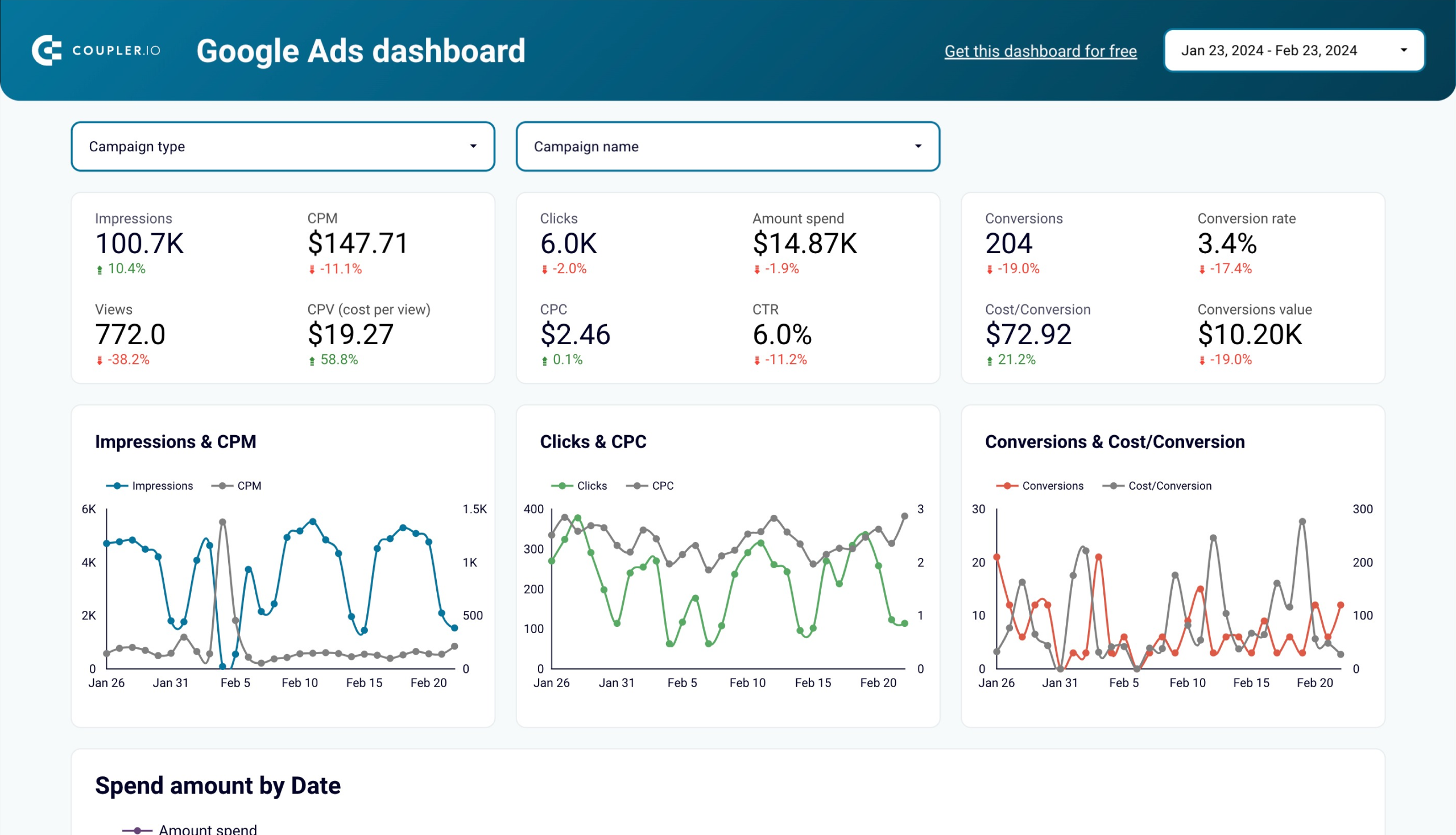 Google Ads dashboard Looker Studio