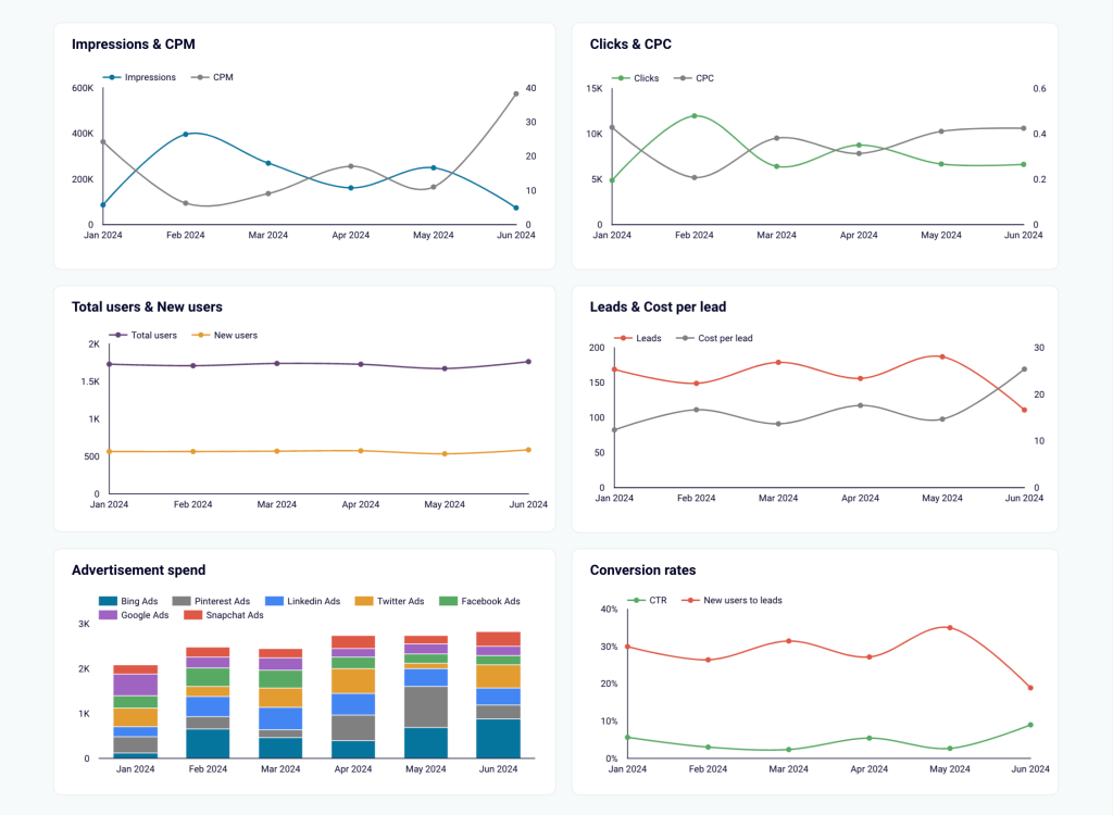 acquisition overview dashboard PD 2 1