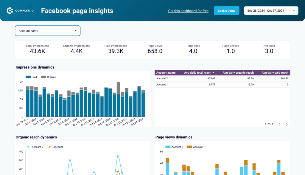 facebook page insights dashboard