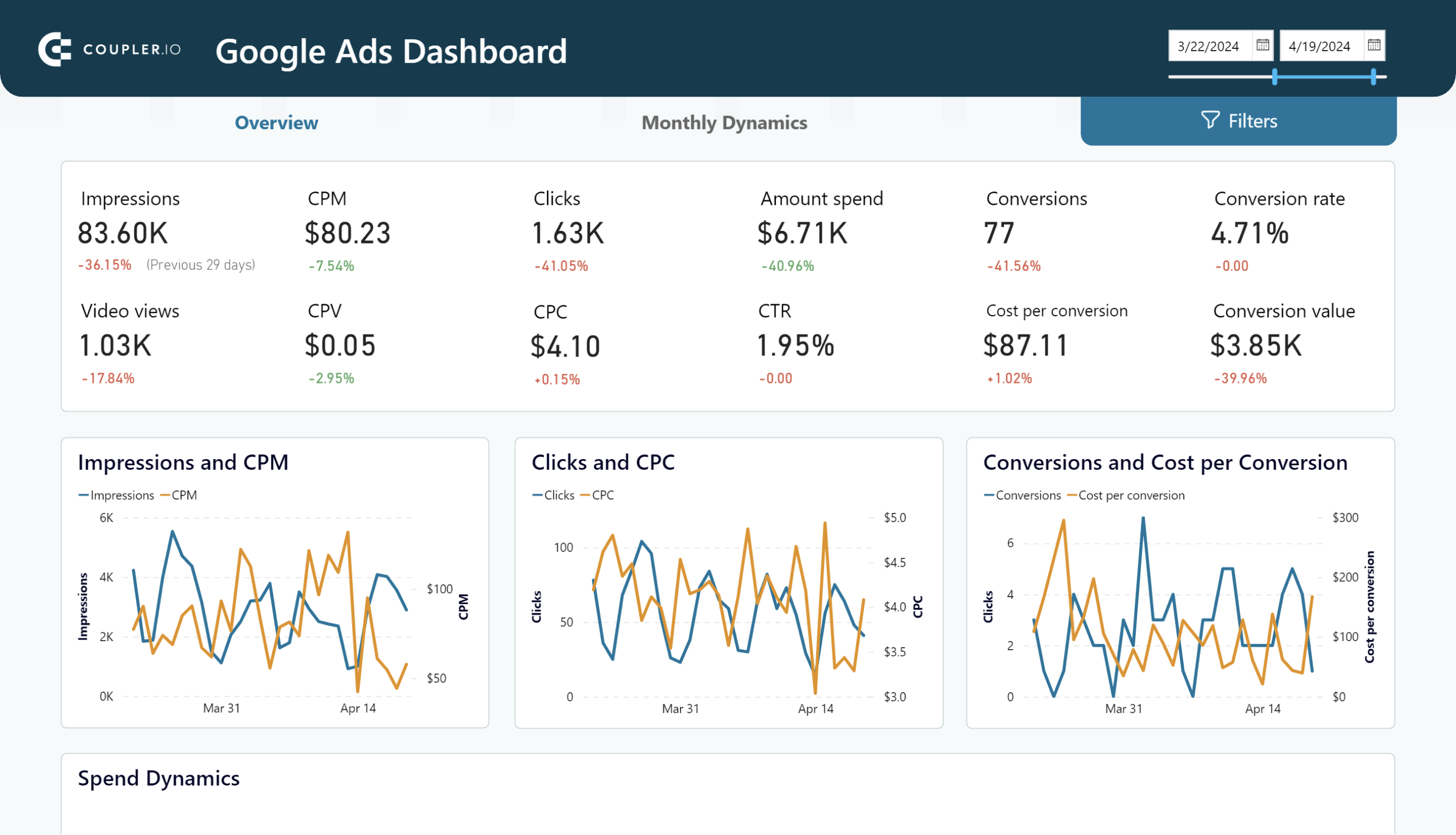 google ads dashboard power bi