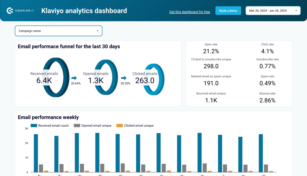 klaviyo analytics dashboard