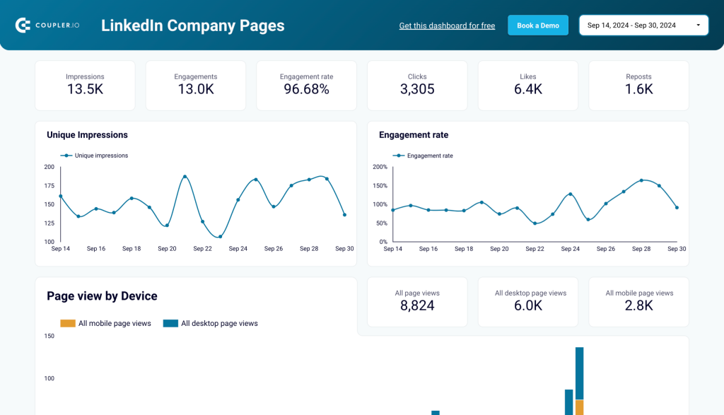 Linkedin company page dashboard in Looker Studio by Coupler.io