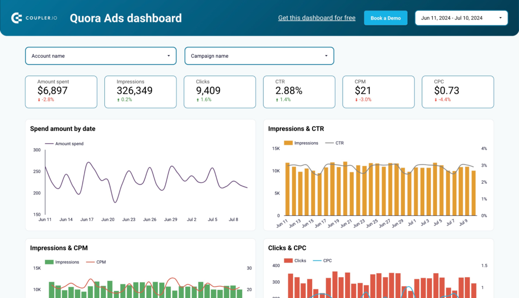 quora ads dashboard