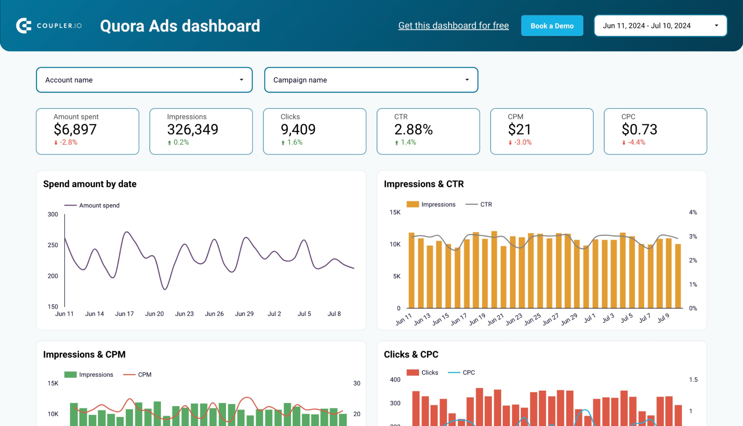 Dashboard de anúncios do quora