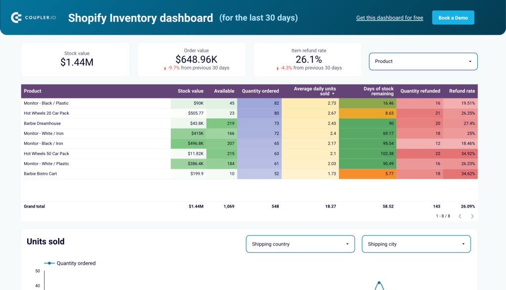 shopify inventory dashboard