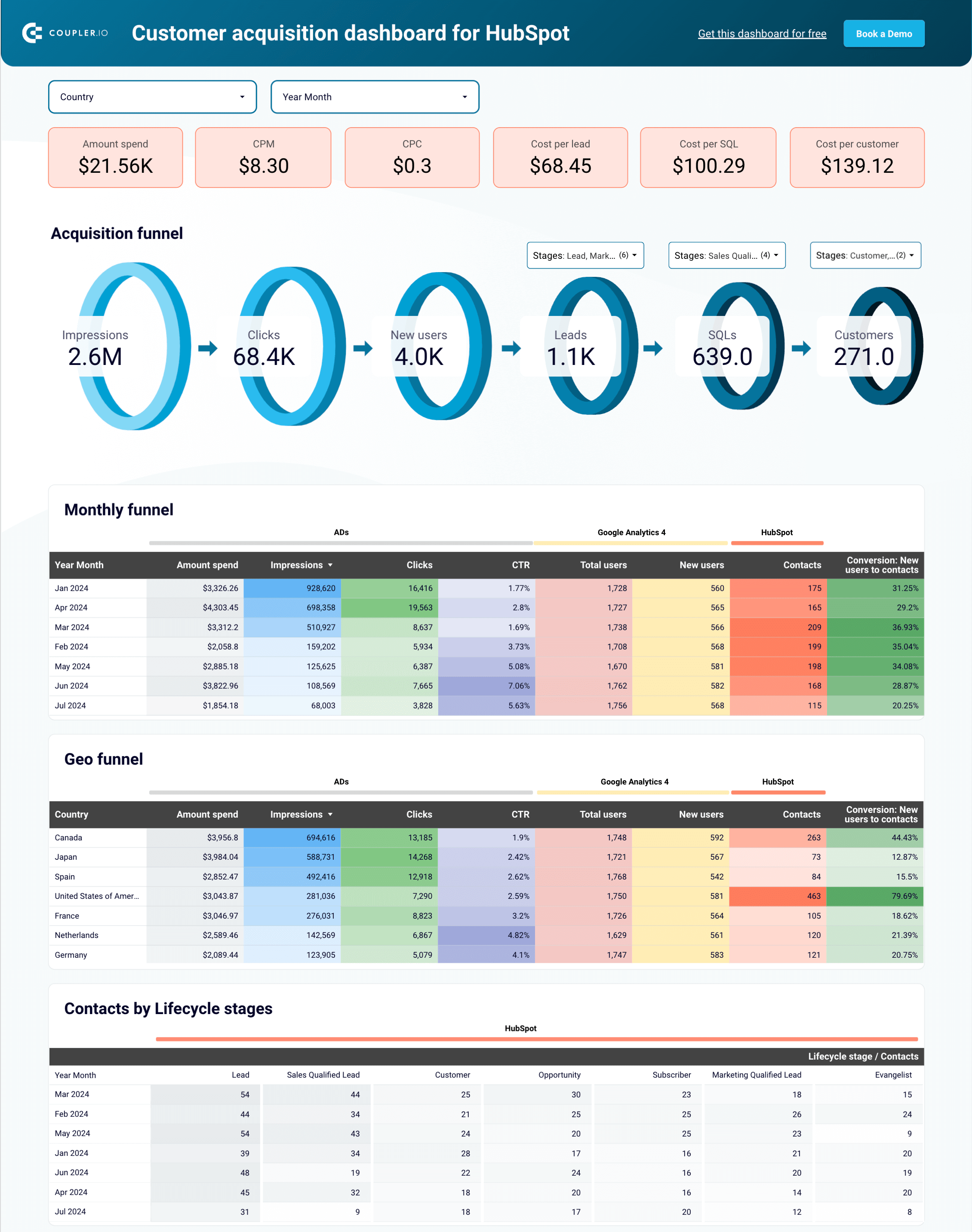 1 cust acq dashboard hb