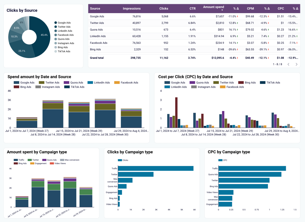 1 ppc dashboard fb ads funnel (1)