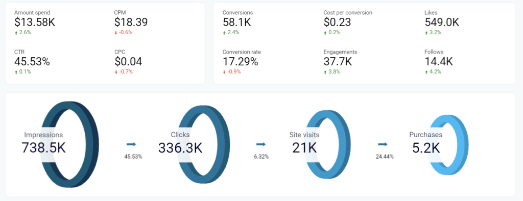 1.1.twitter ads dashboard funnel