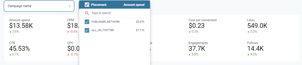 1.5 twitter ads dashboard placement filter