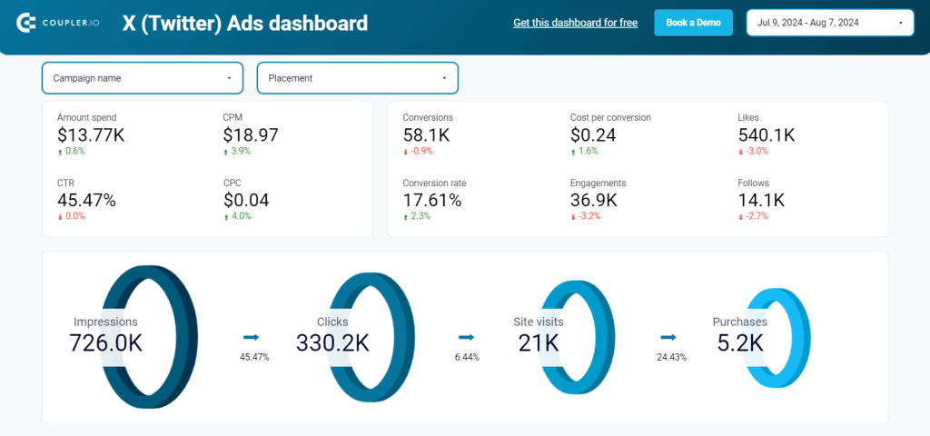 1.twitter ads dashboard