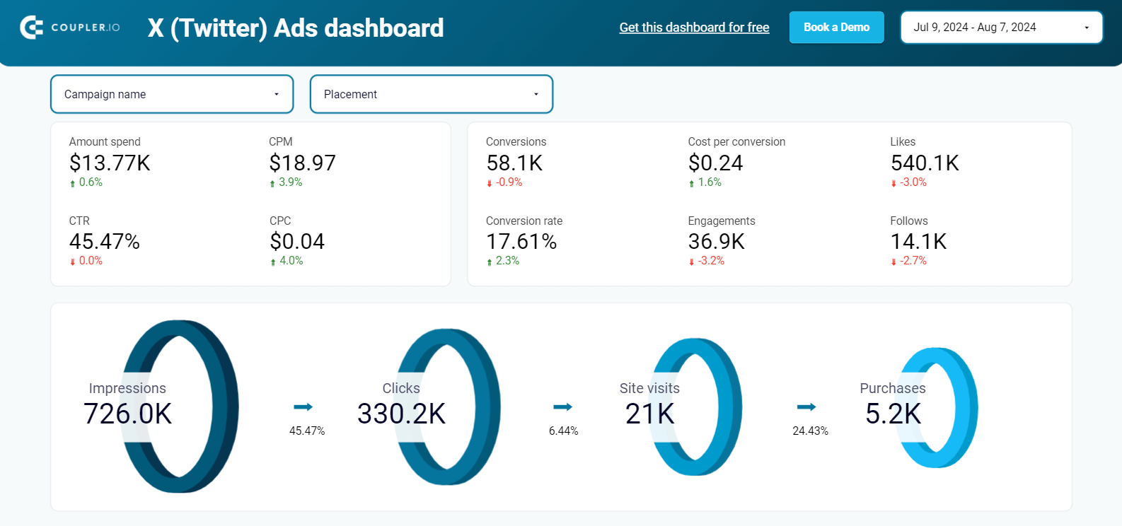 Tablero de anuncios de Twitter